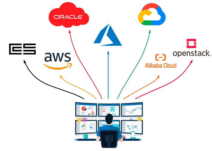 MultiCloud: A Evolução Necessária na Era Cloud Computing